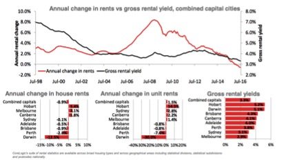 brisbanerentalreturns