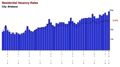 rentalvacancyrates